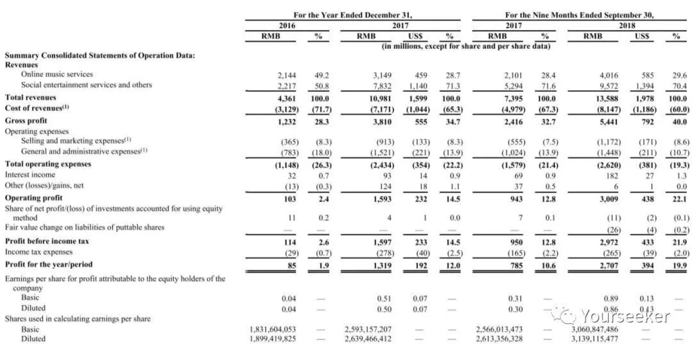 音乐平台们正在谋划一场内容的供给侧变革 音乐平台们正在谋划一场内容的供给侧变革